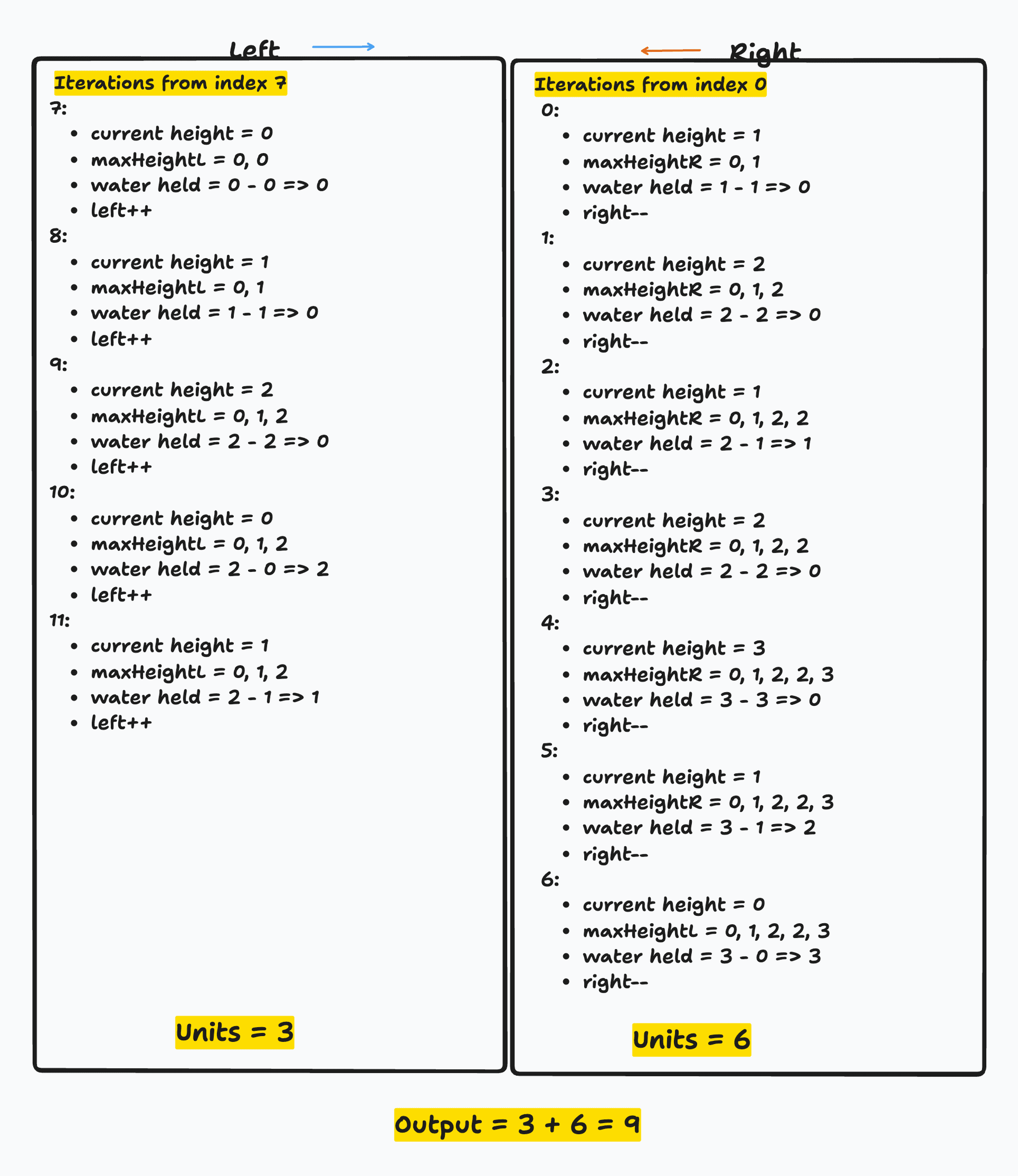 Two-Pass Calculation