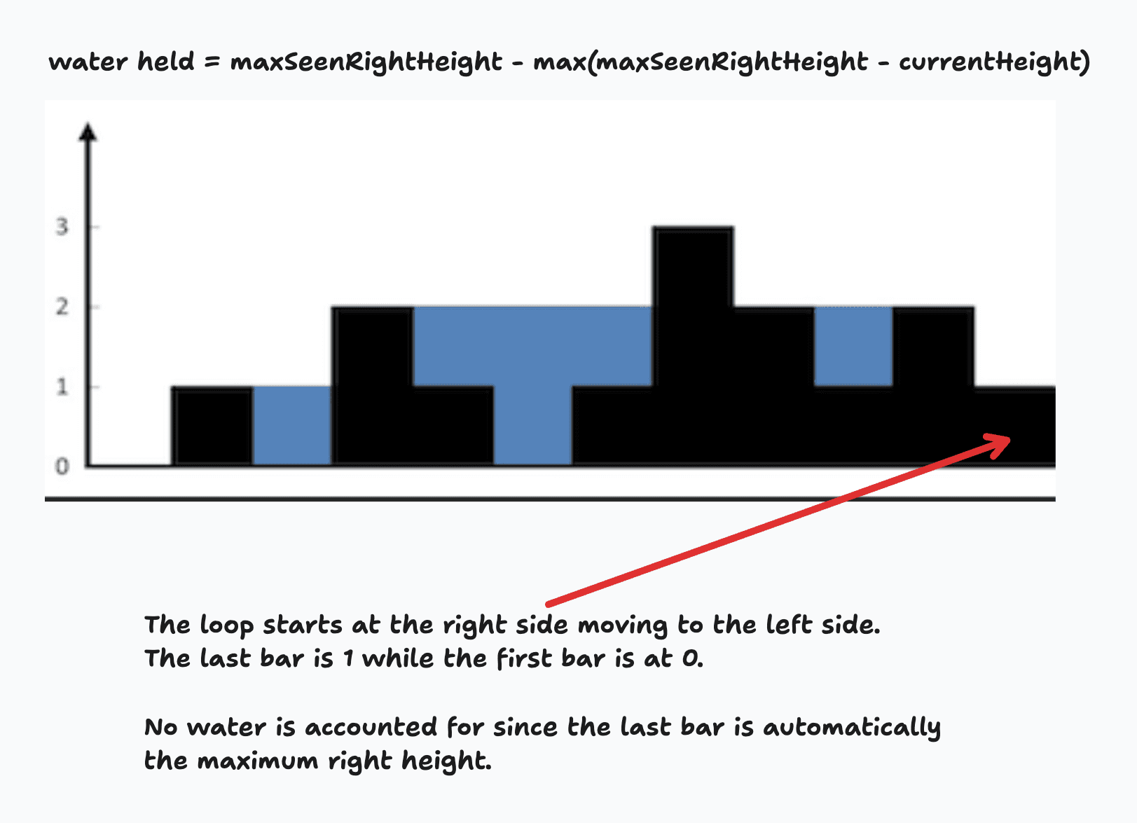 Two-Pass Calculation